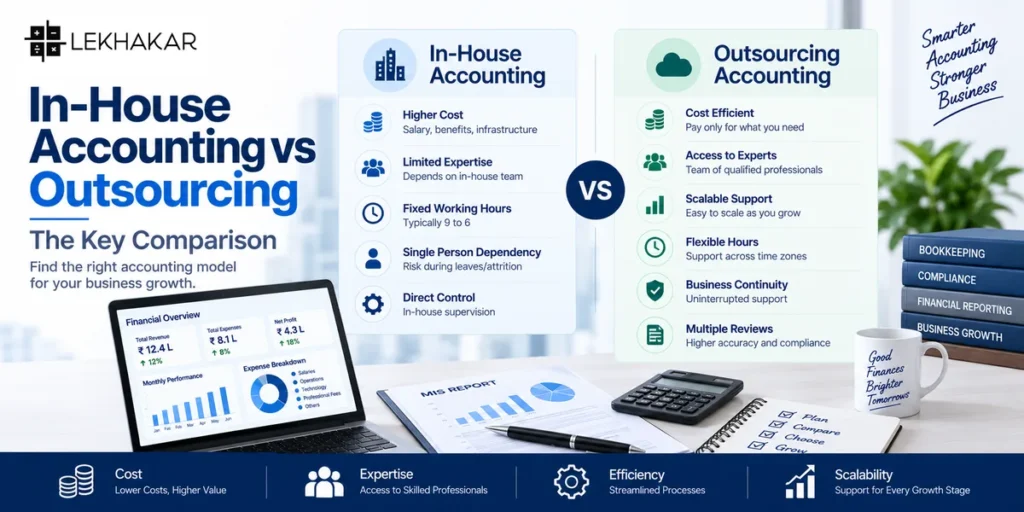 In-house accounting vs outsourcing comparison