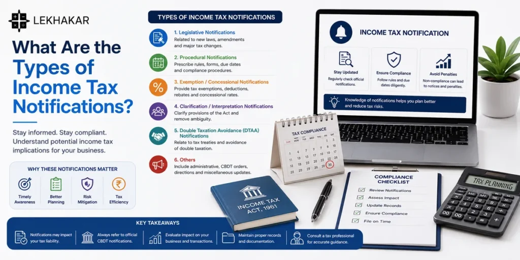 Types of income tax notifications in India
