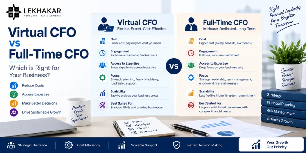 Virtual CFO vs Full-Time CFO